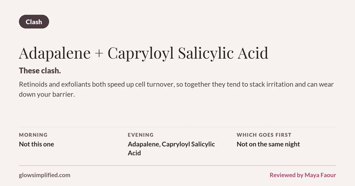 Adapalene and Capryloyl Salicylic Acid: Clash. These clash. Retinoids and exfoliants both speed up cell turnover, so together they tend to stack irritation and can wear down your barrier. Which goes first: Not on the same night.