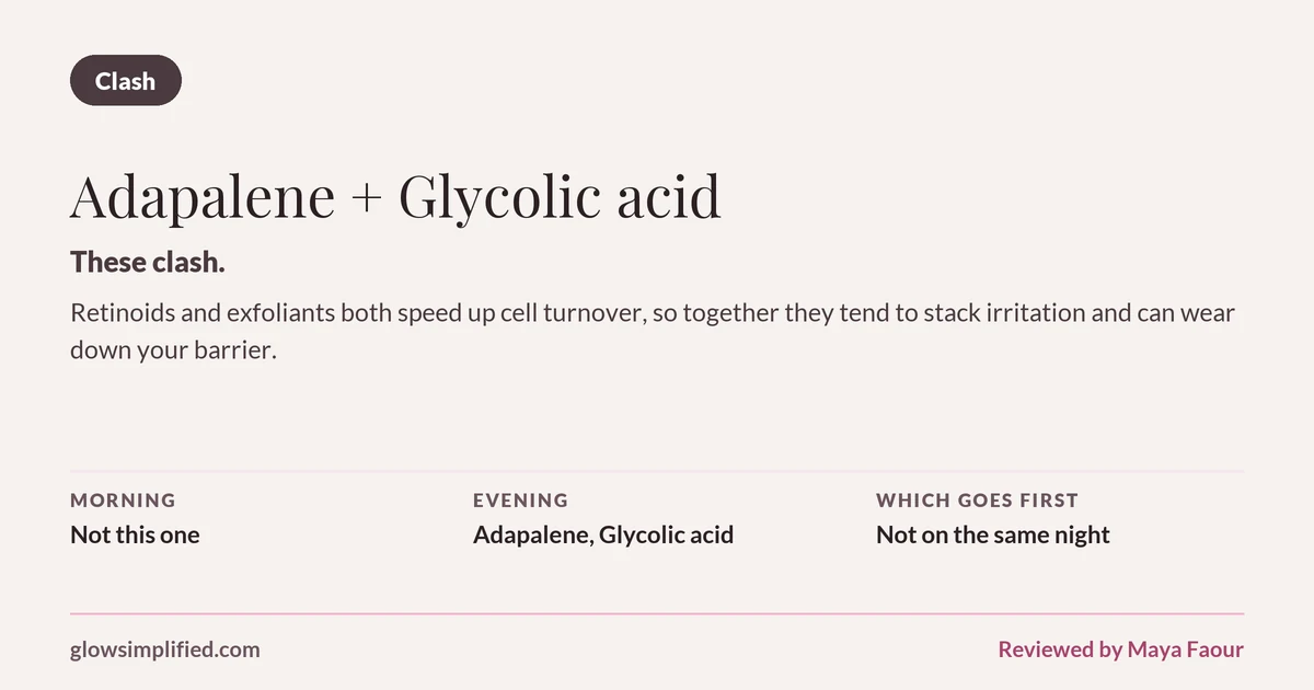 Adapalene and Glycolic acid: Clash. These clash. Retinoids and exfoliants both speed up cell turnover, so together they tend to stack irritation and can wear down your barrier. Which goes first: Not on the same night.