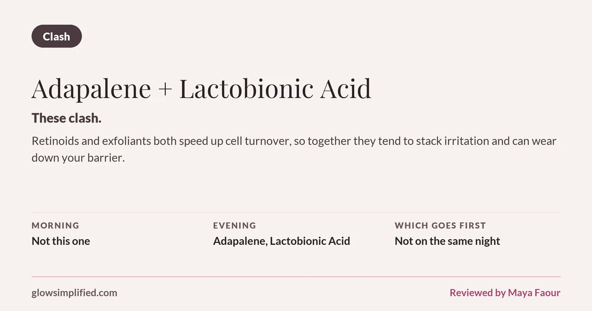 Adapalene and Lactobionic Acid: Clash. These clash. Retinoids and exfoliants both speed up cell turnover, so together they tend to stack irritation and can wear down your barrier. Which goes first: Not on the same night.