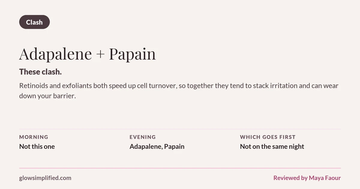 Adapalene and Papain: Clash. These clash. Retinoids and exfoliants both speed up cell turnover, so together they tend to stack irritation and can wear down your barrier. Which goes first: Not on the same night.