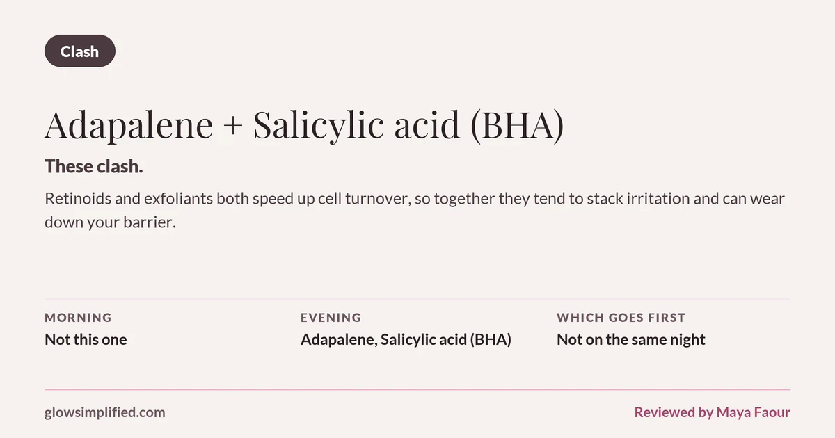 Adapalene and Salicylic acid (BHA): Clash. These clash. Retinoids and exfoliants both speed up cell turnover, so together they tend to stack irritation and can wear down your barrier. Which goes first: Not on the same night.