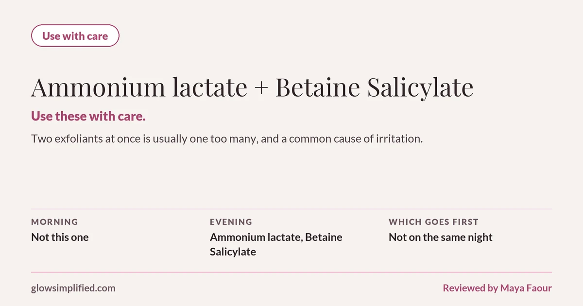 Ammonium lactate and Betaine Salicylate: Use with care. Use these with care. Two exfoliants at once is usually one too many, and a common cause of irritation. Which goes first: Not on the same night.