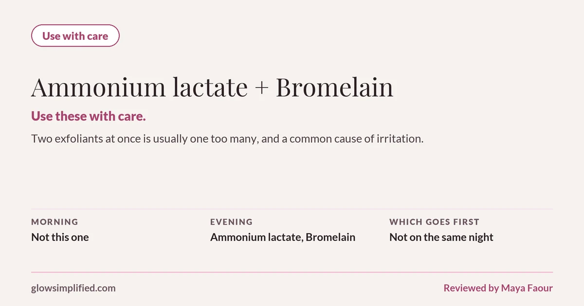Ammonium lactate and Bromelain: Use with care. Use these with care. Two exfoliants at once is usually one too many, and a common cause of irritation. Which goes first: Not on the same night.