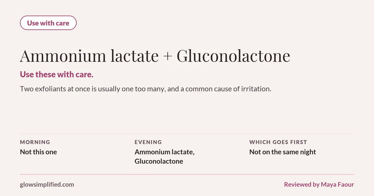 Ammonium lactate and Gluconolactone: Use with care. Use these with care. Two exfoliants at once is usually one too many, and a common cause of irritation. Which goes first: Not on the same night.