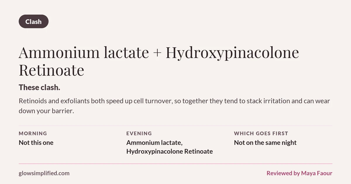 Ammonium lactate and Hydroxypinacolone Retinoate: Clash. These clash. Retinoids and exfoliants both speed up cell turnover, so together they tend to stack irritation and can wear down your barrier. Which goes first: Not on the same night.
