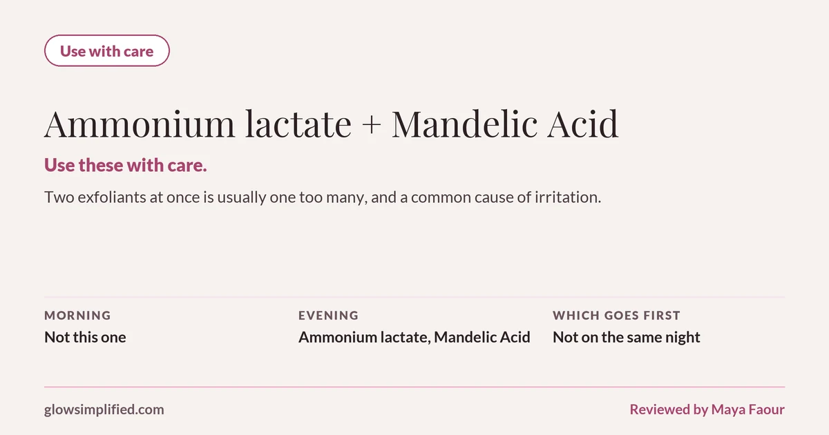 Ammonium lactate and Mandelic Acid: Use with care. Use these with care. Two exfoliants at once is usually one too many, and a common cause of irritation. Which goes first: Not on the same night.