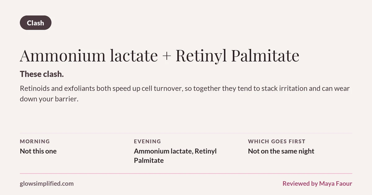 Ammonium lactate and Retinyl Palmitate: Clash. These clash. Retinoids and exfoliants both speed up cell turnover, so together they tend to stack irritation and can wear down your barrier. Which goes first: Not on the same night.