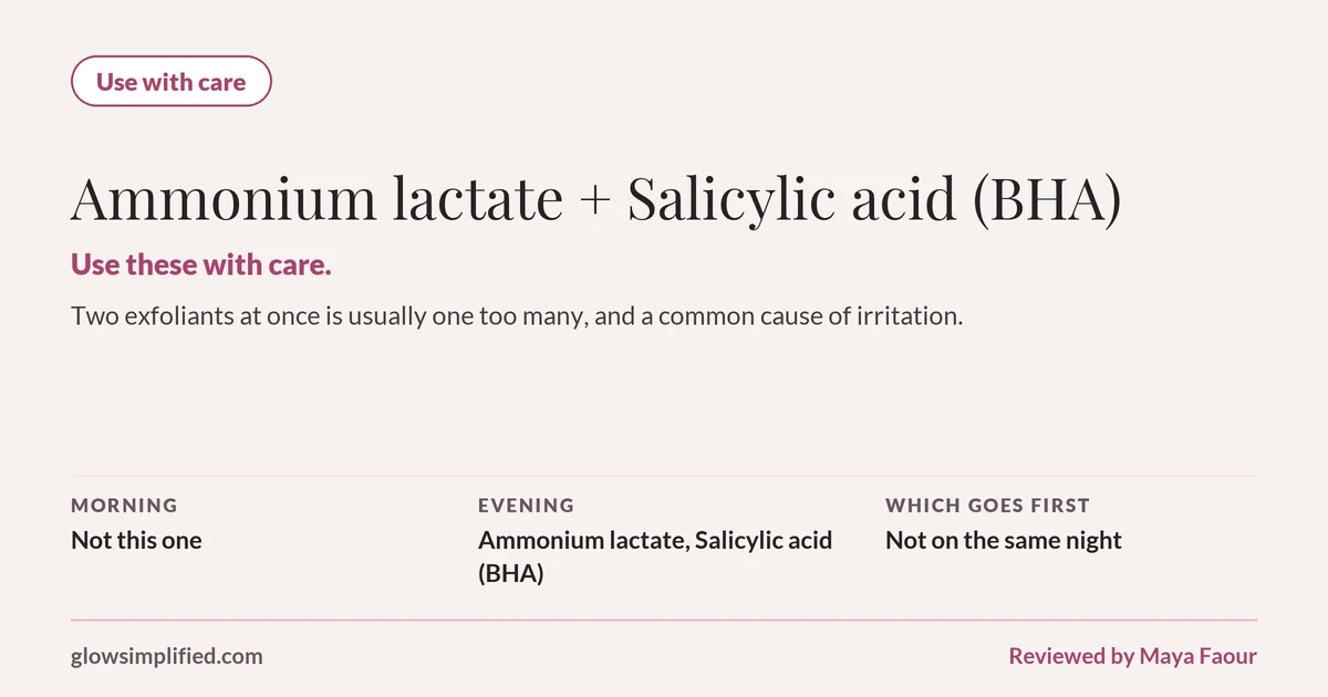Ammonium lactate and Salicylic acid (BHA): Use with care. Use these with care. Two exfoliants at once is usually one too many, and a common cause of irritation. Which goes first: Not on the same night.