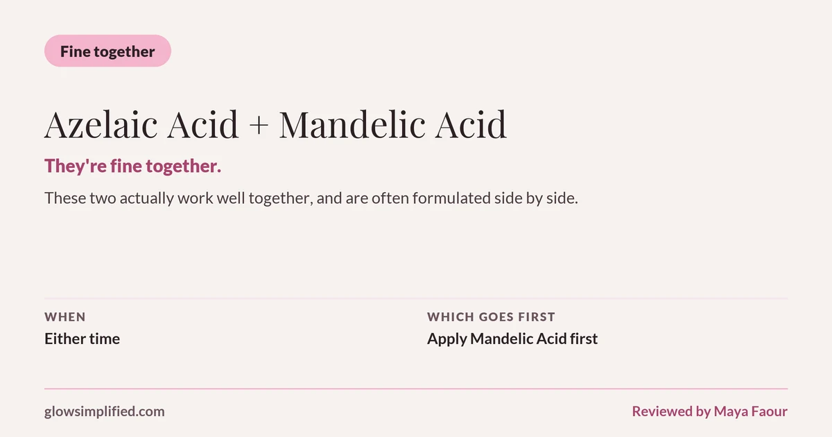 Azelaic Acid and Mandelic Acid: Fine together. They're fine together. These two actually work well together, and are often formulated side by side. Which goes first: Apply Mandelic Acid first.