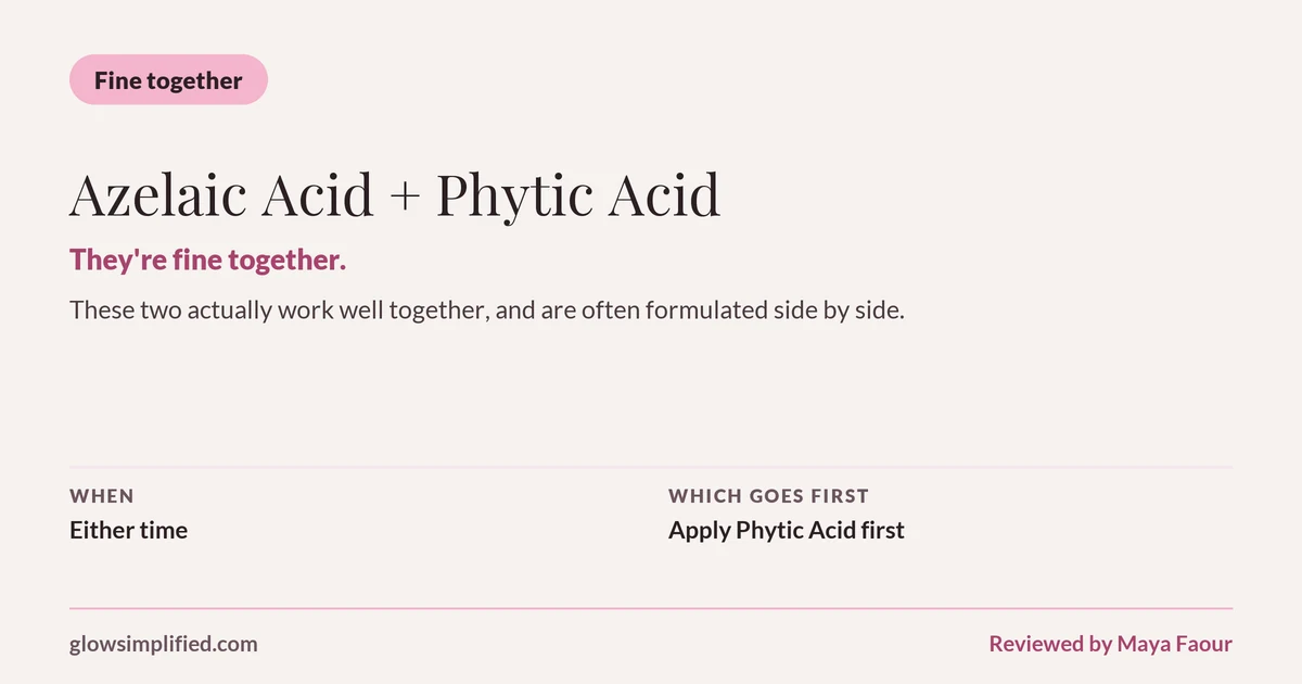 Azelaic Acid and Phytic Acid: Fine together. They're fine together. These two actually work well together, and are often formulated side by side. Which goes first: Apply Phytic Acid first.