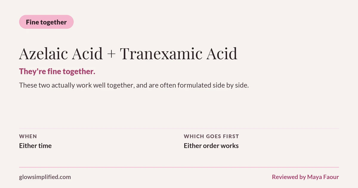 Azelaic Acid and Tranexamic Acid: Fine together. They're fine together. These two actually work well together, and are often formulated side by side. Which goes first: Either order works.