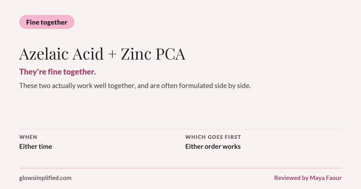 Azelaic Acid and Zinc PCA: Fine together. They're fine together. These two actually work well together, and are often formulated side by side. Which goes first: Either order works.