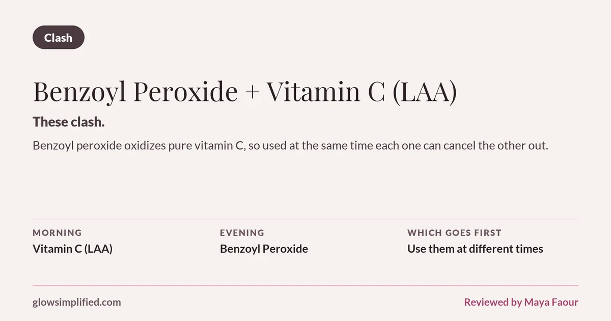 Benzoyl Peroxide and Vitamin C (LAA): Clash. These clash. Benzoyl peroxide oxidizes pure vitamin C, so used at the same time each one can cancel the other out. Which goes first: Use them at different times.