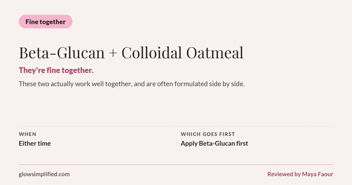 Beta-Glucan and Colloidal Oatmeal: Fine together. They're fine together. These two actually work well together, and are often formulated side by side. Which goes first: Apply Beta-Glucan first.