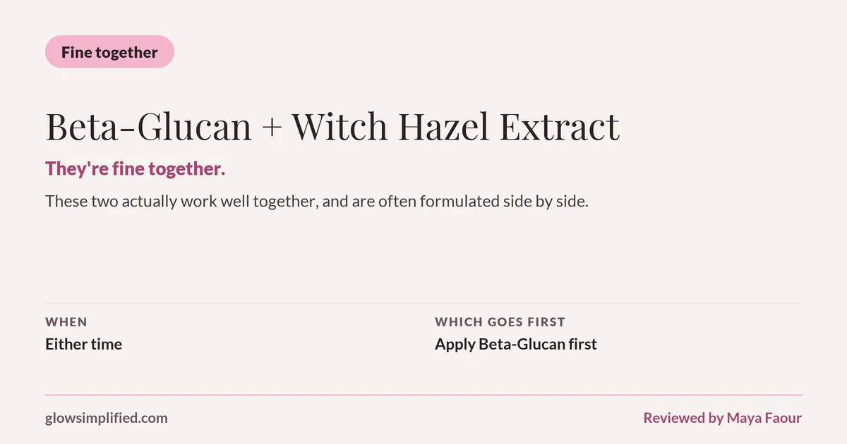 Beta-Glucan and Witch Hazel Extract: Fine together. They're fine together. These two actually work well together, and are often formulated side by side. Which goes first: Apply Beta-Glucan first.