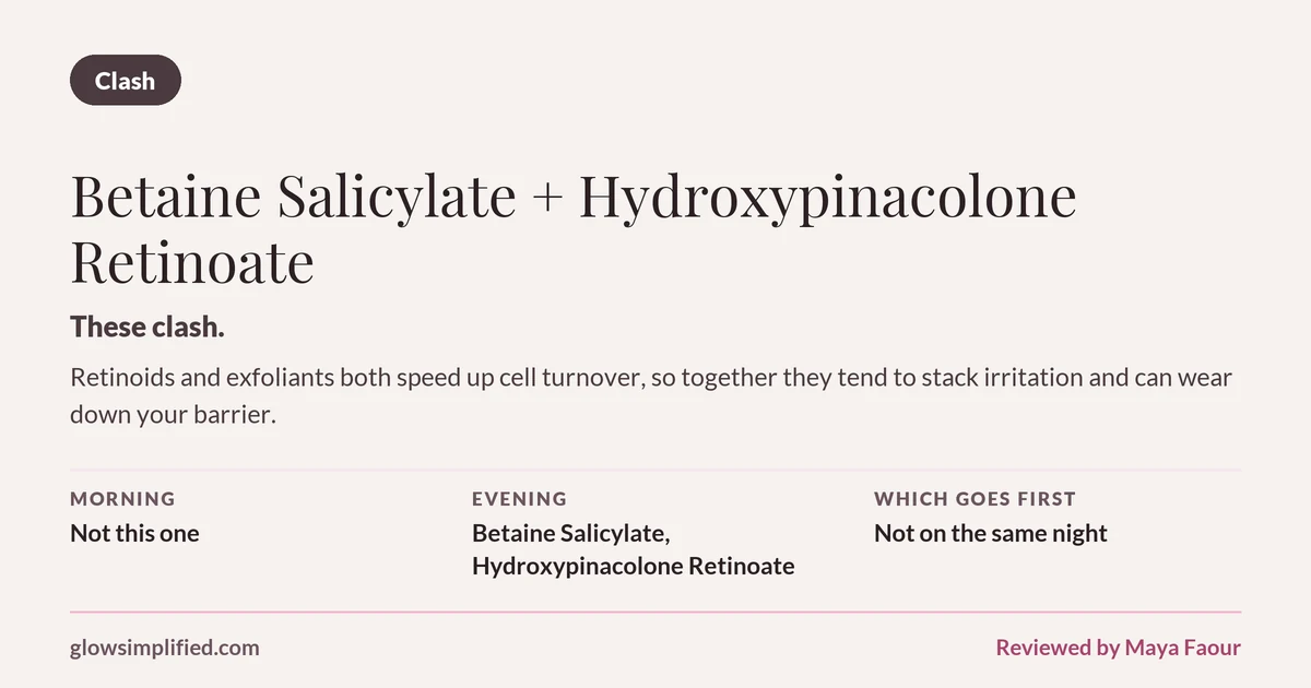 Betaine Salicylate and Hydroxypinacolone Retinoate: Clash. These clash. Retinoids and exfoliants both speed up cell turnover, so together they tend to stack irritation and can wear down your barrier. Which goes first: Not on the same night.