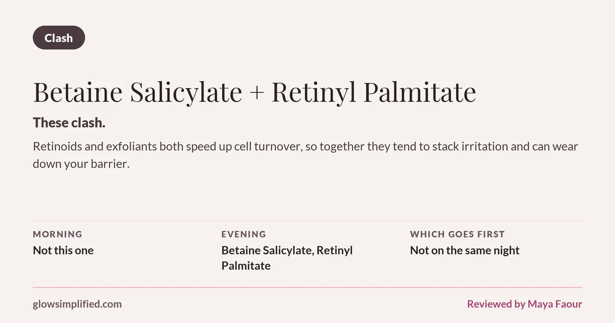 Betaine Salicylate and Retinyl Palmitate: Clash. These clash. Retinoids and exfoliants both speed up cell turnover, so together they tend to stack irritation and can wear down your barrier. Which goes first: Not on the same night.