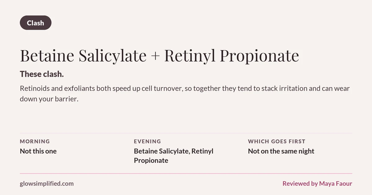 Betaine Salicylate and Retinyl Propionate: Clash. These clash. Retinoids and exfoliants both speed up cell turnover, so together they tend to stack irritation and can wear down your barrier. Which goes first: Not on the same night.