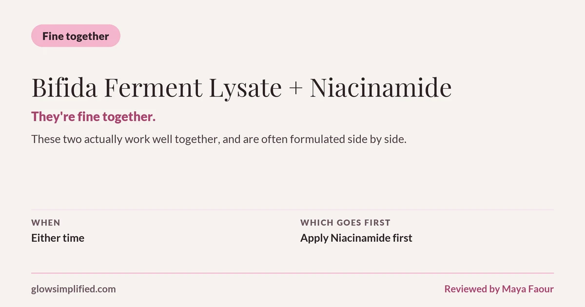 Bifida Ferment Lysate and Niacinamide: Fine together. They're fine together. These two actually work well together, and are often formulated side by side. Which goes first: Apply Niacinamide first.
