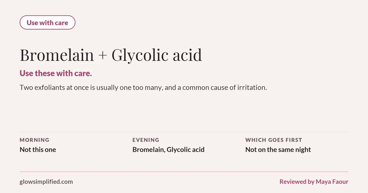 Bromelain and Glycolic acid: Use with care. Use these with care. Two exfoliants at once is usually one too many, and a common cause of irritation. Which goes first: Not on the same night.