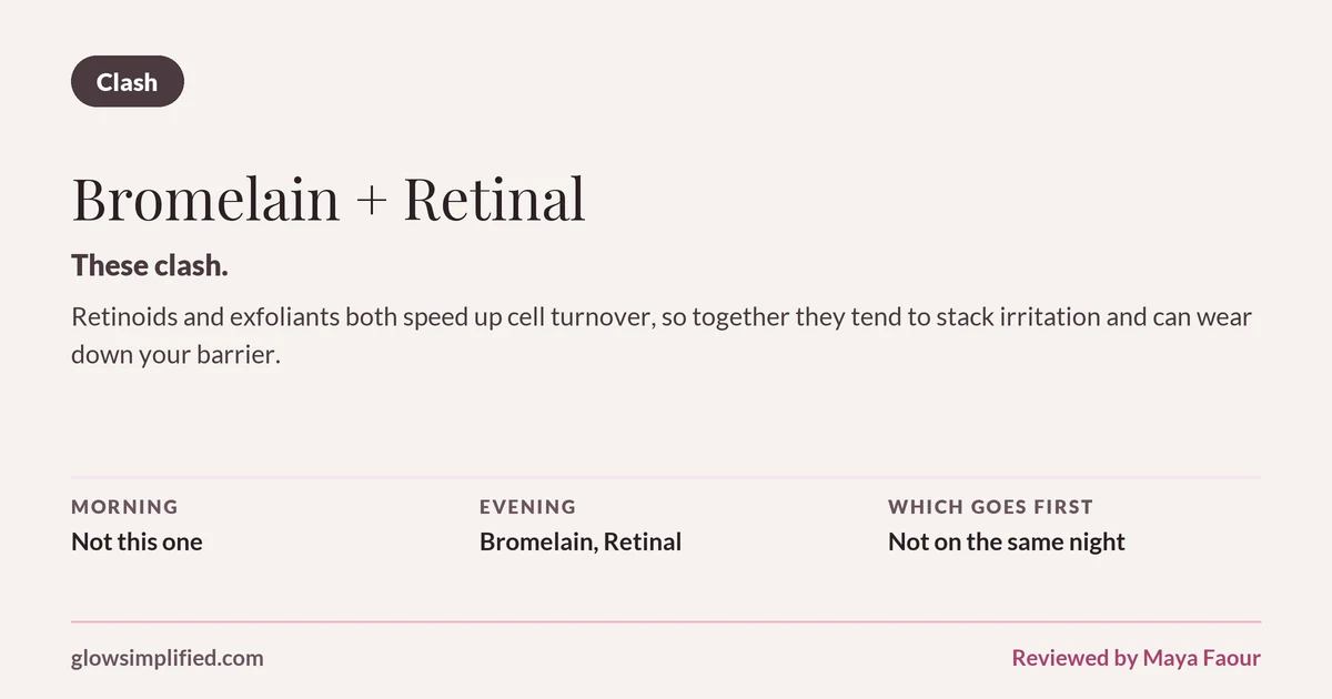 Bromelain and Retinal: Clash. These clash. Retinoids and exfoliants both speed up cell turnover, so together they tend to stack irritation and can wear down your barrier. Which goes first: Not on the same night.