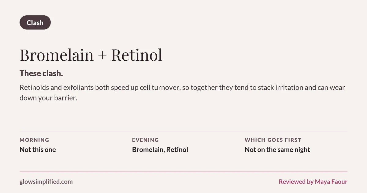 Bromelain and Retinol: Clash. These clash. Retinoids and exfoliants both speed up cell turnover, so together they tend to stack irritation and can wear down your barrier. Which goes first: Not on the same night.