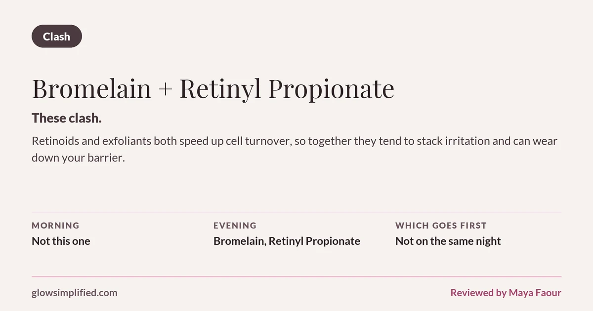 Bromelain and Retinyl Propionate: Clash. These clash. Retinoids and exfoliants both speed up cell turnover, so together they tend to stack irritation and can wear down your barrier. Which goes first: Not on the same night.