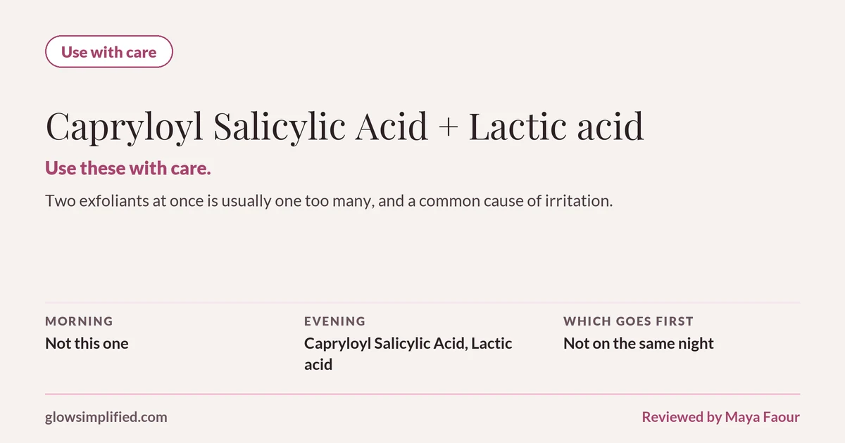 Capryloyl Salicylic Acid and Lactic acid: Use with care. Use these with care. Two exfoliants at once is usually one too many, and a common cause of irritation. Which goes first: Not on the same night.