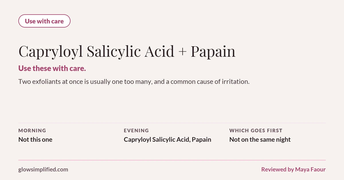 Capryloyl Salicylic Acid and Papain: Use with care. Use these with care. Two exfoliants at once is usually one too many, and a common cause of irritation. Which goes first: Not on the same night.
