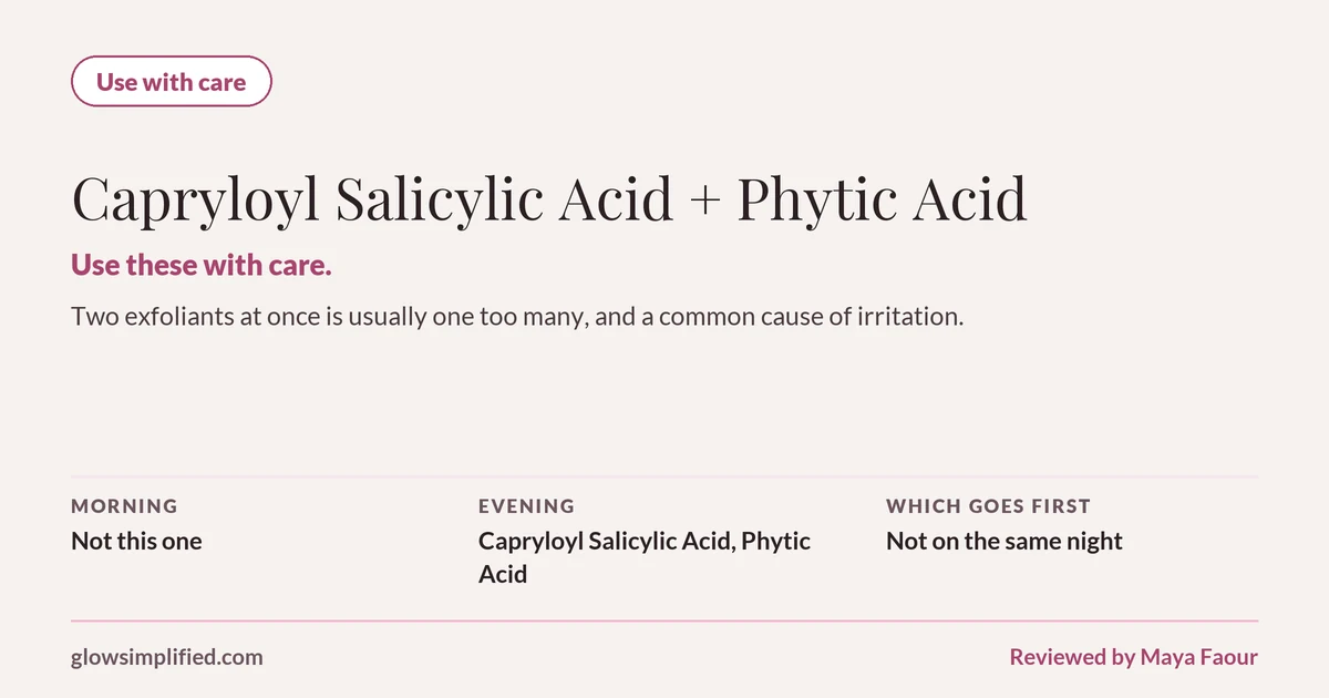 Capryloyl Salicylic Acid and Phytic Acid: Use with care. Use these with care. Two exfoliants at once is usually one too many, and a common cause of irritation. Which goes first: Not on the same night.