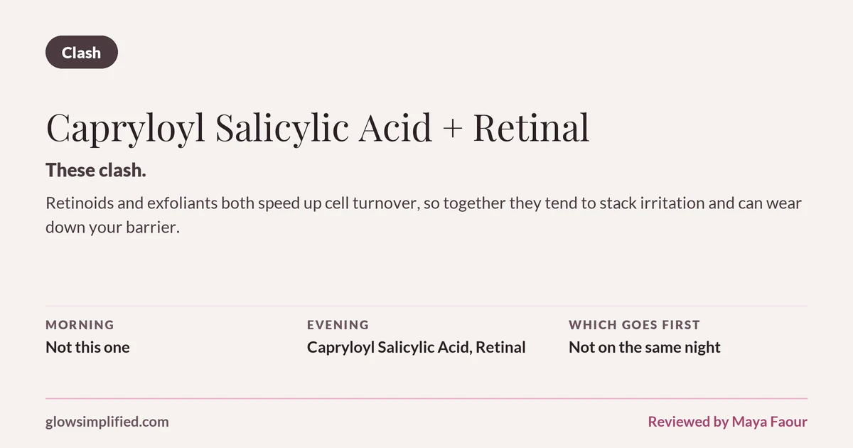 Capryloyl Salicylic Acid and Retinal: Clash. These clash. Retinoids and exfoliants both speed up cell turnover, so together they tend to stack irritation and can wear down your barrier. Which goes first: Not on the same night.