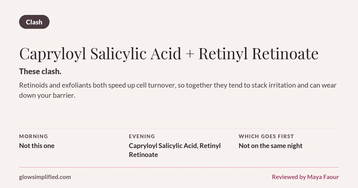 Capryloyl Salicylic Acid and Retinyl Retinoate: Clash. These clash. Retinoids and exfoliants both speed up cell turnover, so together they tend to stack irritation and can wear down your barrier. Which goes first: Not on the same night.