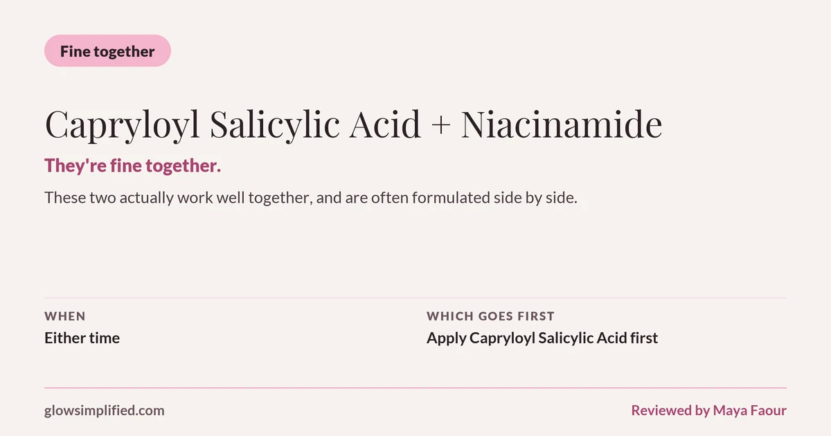 Capryloyl Salicylic Acid and Niacinamide: Fine together. They're fine together. These two actually work well together, and are often formulated side by side. Which goes first: Apply Capryloyl Salicylic Acid first.