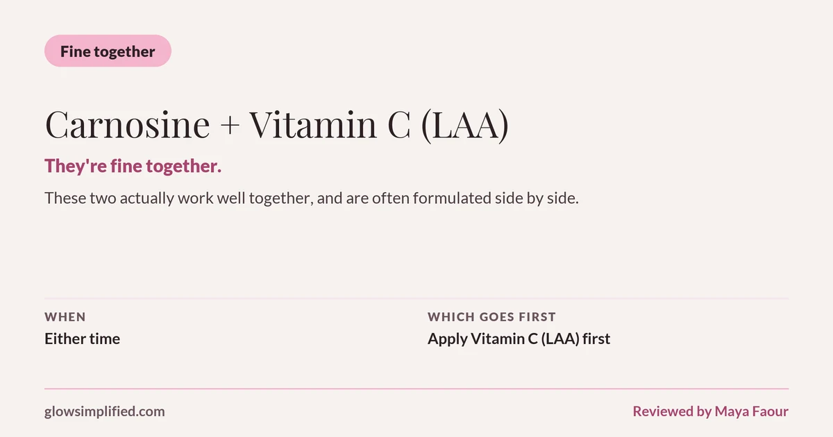 Carnosine and Vitamin C (LAA): Fine together. They're fine together. These two actually work well together, and are often formulated side by side. Which goes first: Apply Vitamin C (LAA) first.