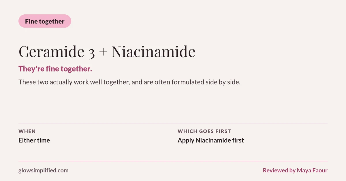 Ceramide 3 and Niacinamide: Fine together. They're fine together. These two actually work well together, and are often formulated side by side. Which goes first: Apply Niacinamide first.
