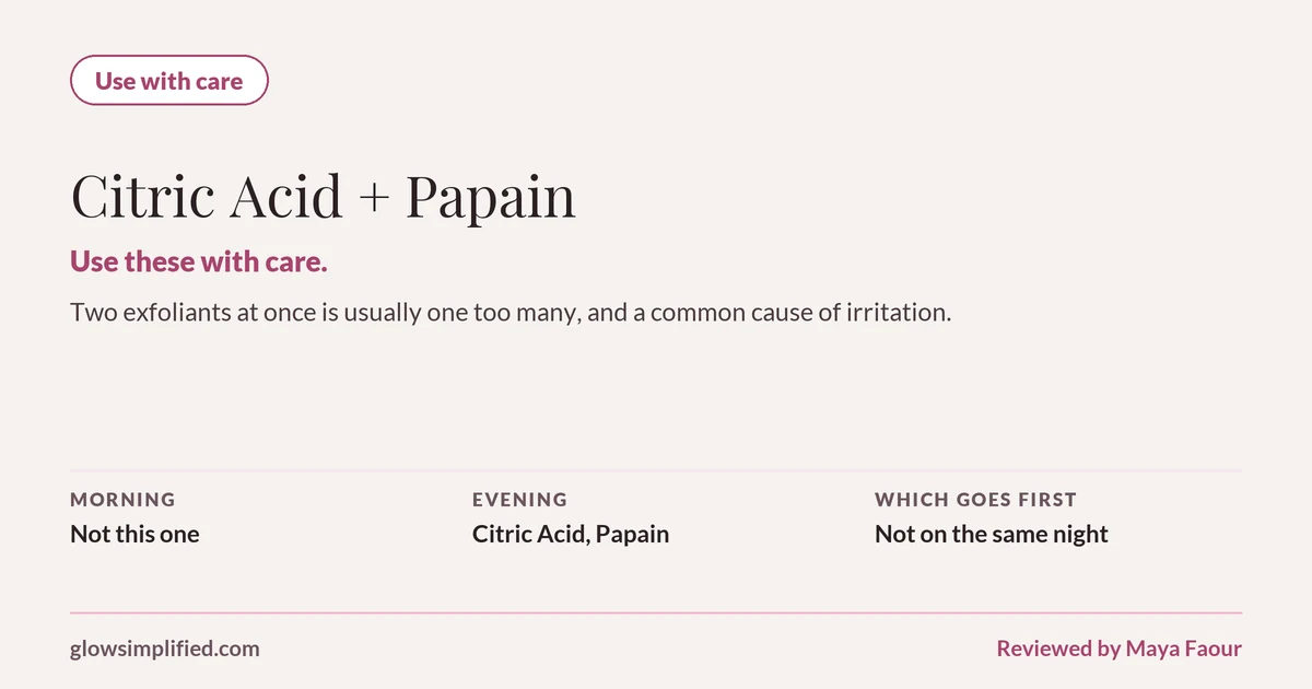 Citric Acid and Papain: Use with care. Use these with care. Two exfoliants at once is usually one too many, and a common cause of irritation. Which goes first: Not on the same night.