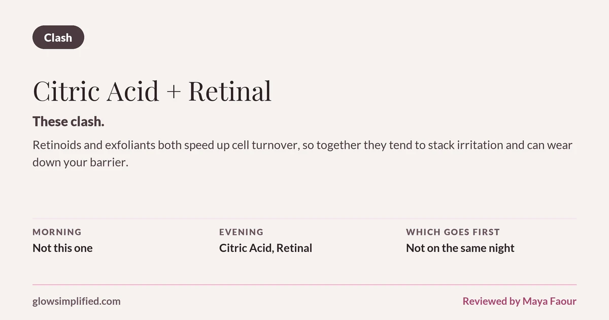 Citric Acid and Retinal: Clash. These clash. Retinoids and exfoliants both speed up cell turnover, so together they tend to stack irritation and can wear down your barrier. Which goes first: Not on the same night.