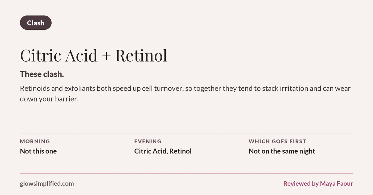 Citric Acid and Retinol: Clash. These clash. Retinoids and exfoliants both speed up cell turnover, so together they tend to stack irritation and can wear down your barrier. Which goes first: Not on the same night.