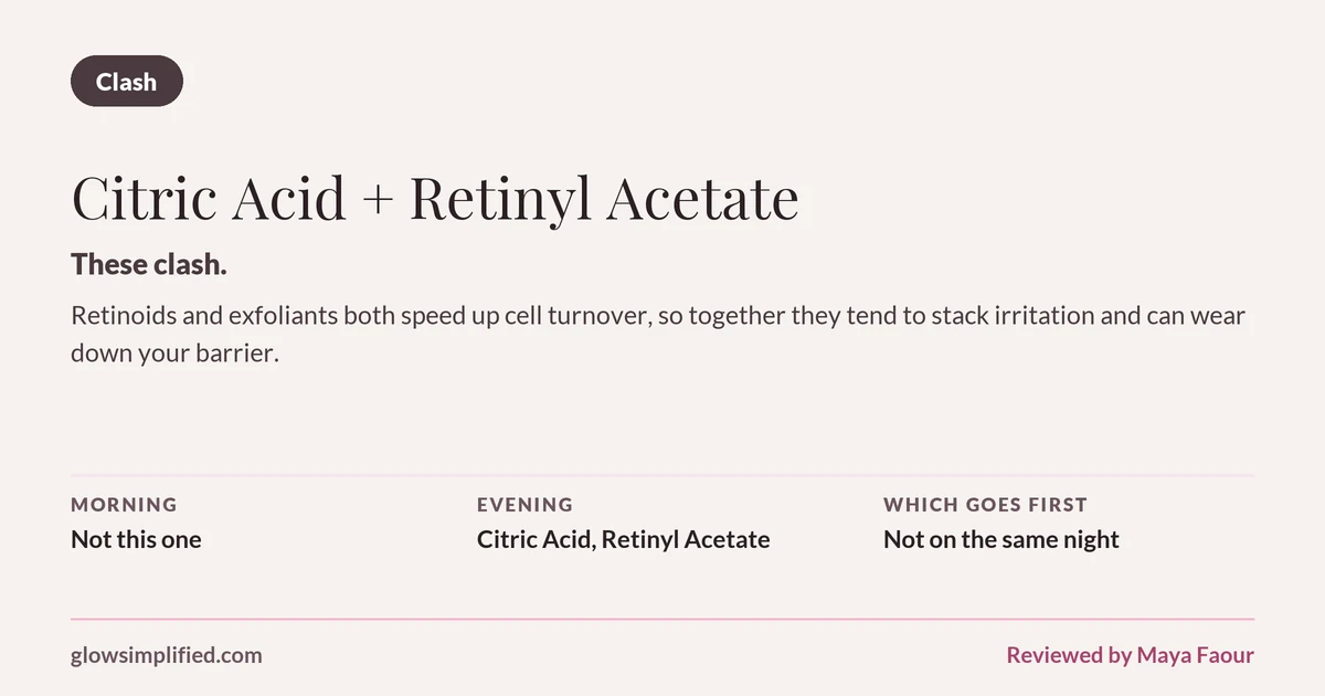 Citric Acid and Retinyl Acetate: Clash. These clash. Retinoids and exfoliants both speed up cell turnover, so together they tend to stack irritation and can wear down your barrier. Which goes first: Not on the same night.