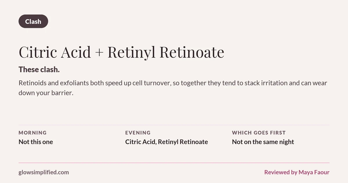 Citric Acid and Retinyl Retinoate: Clash. These clash. Retinoids and exfoliants both speed up cell turnover, so together they tend to stack irritation and can wear down your barrier. Which goes first: Not on the same night.