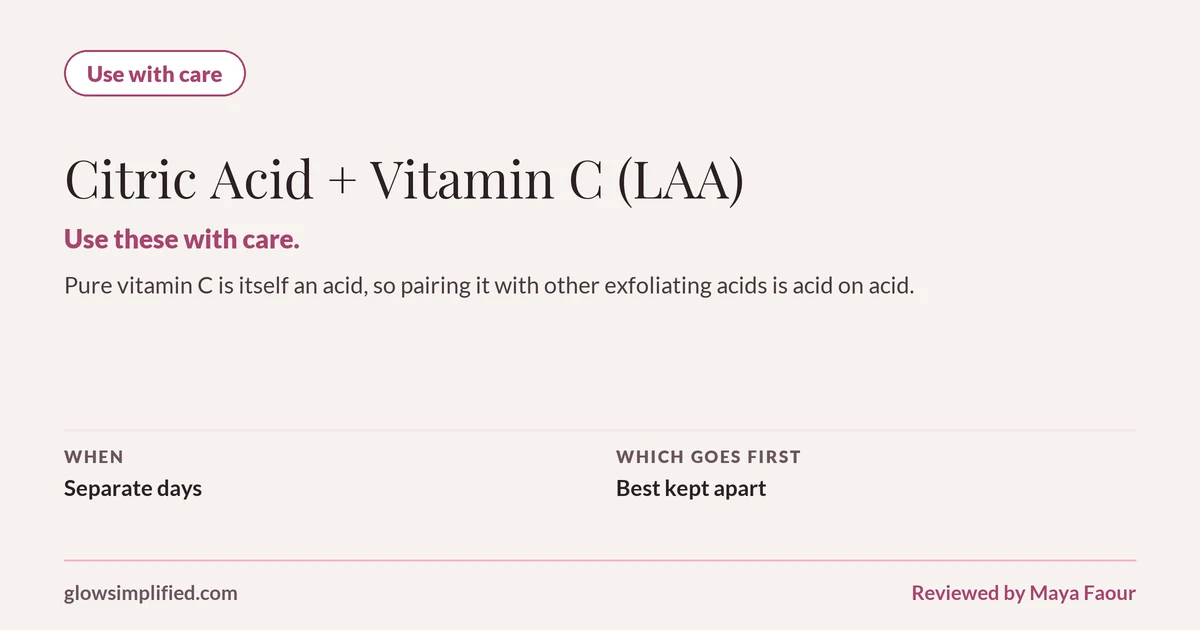 Citric Acid and Vitamin C (LAA): Use with care. Use these with care. Pure vitamin C is itself an acid, so pairing it with other exfoliating acids is acid on acid. Which goes first: Best kept apart.