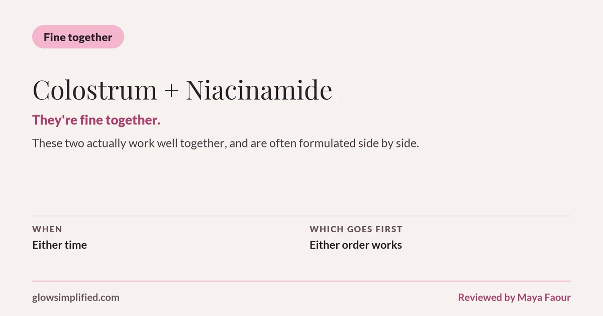 Colostrum and Niacinamide: Fine together. They're fine together. These two actually work well together, and are often formulated side by side. Which goes first: Either order works.