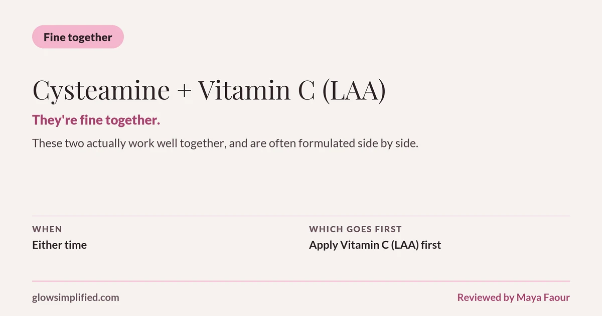Cysteamine and Vitamin C (LAA): Fine together. They're fine together. These two actually work well together, and are often formulated side by side. Which goes first: Apply Vitamin C (LAA) first.