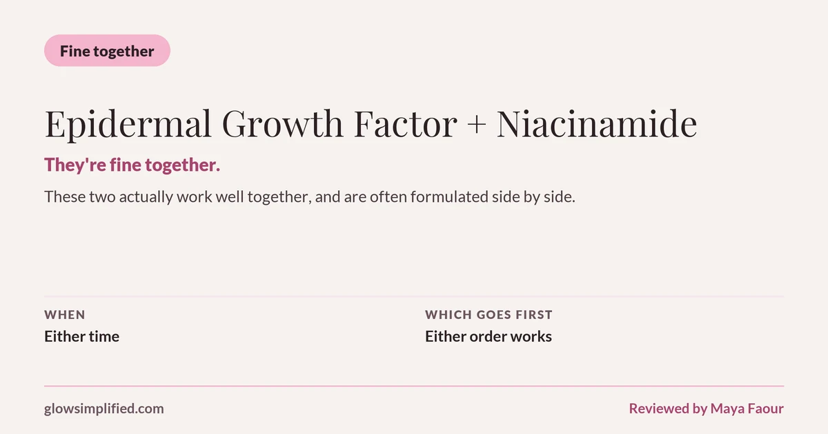 Epidermal Growth Factor and Niacinamide: Fine together. They're fine together. These two actually work well together, and are often formulated side by side. Which goes first: Either order works.