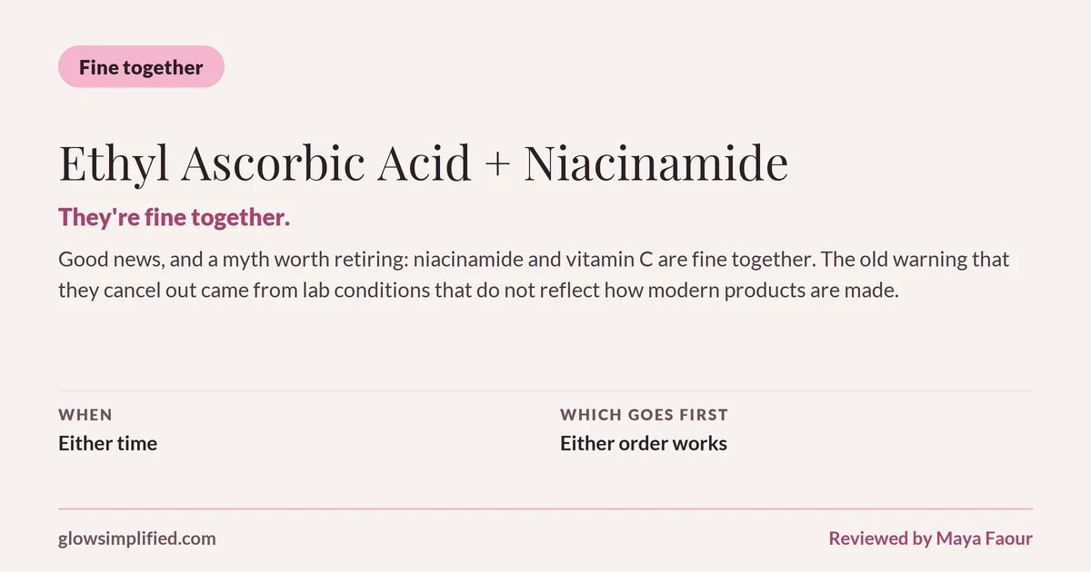 Ethyl Ascorbic Acid and Niacinamide: Fine together. They're fine together. Good news, and a myth worth retiring: niacinamide and vitamin C are fine together. The old warning that they cancel out came from lab conditions that do not reflect how modern products are made. Which goes first: Either order works.