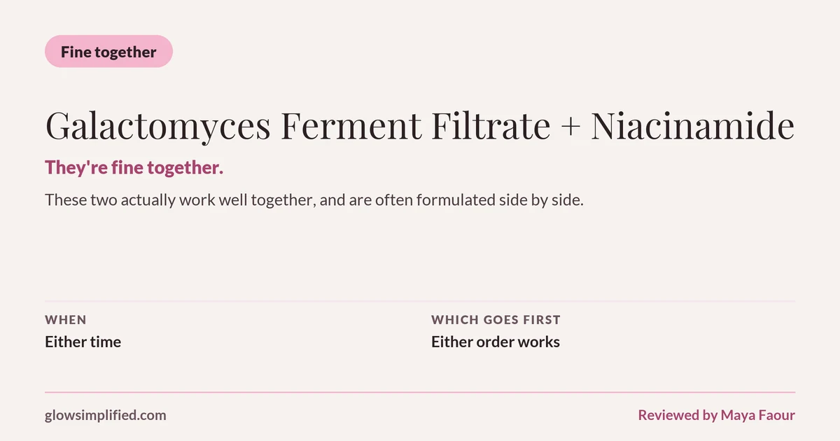 Galactomyces Ferment Filtrate and Niacinamide: Fine together. They're fine together. These two actually work well together, and are often formulated side by side. Which goes first: Either order works.