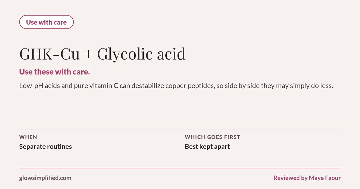 GHK-Cu and Glycolic acid: Use with care. Use these with care. Low-pH acids and pure vitamin C can destabilize copper peptides, so side by side they may simply do less. Which goes first: Best kept apart.
