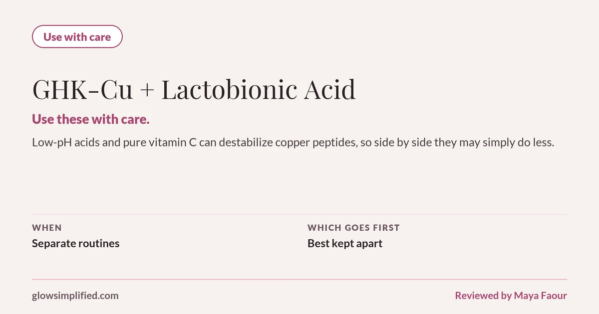 GHK-Cu and Lactobionic Acid: Use with care. Use these with care. Low-pH acids and pure vitamin C can destabilize copper peptides, so side by side they may simply do less. Which goes first: Best kept apart.