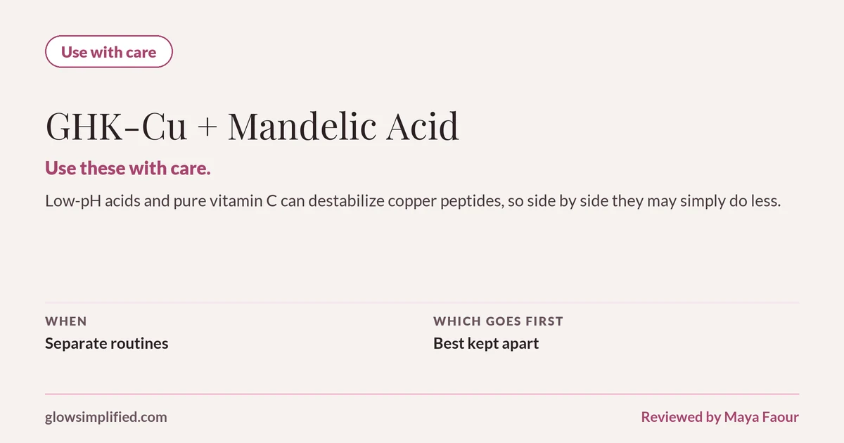 GHK-Cu and Mandelic Acid: Use with care. Use these with care. Low-pH acids and pure vitamin C can destabilize copper peptides, so side by side they may simply do less. Which goes first: Best kept apart.