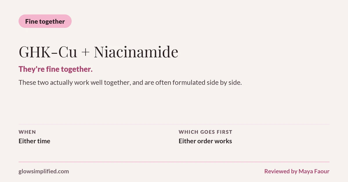 GHK-Cu and Niacinamide: Fine together. They're fine together. These two actually work well together, and are often formulated side by side. Which goes first: Either order works.